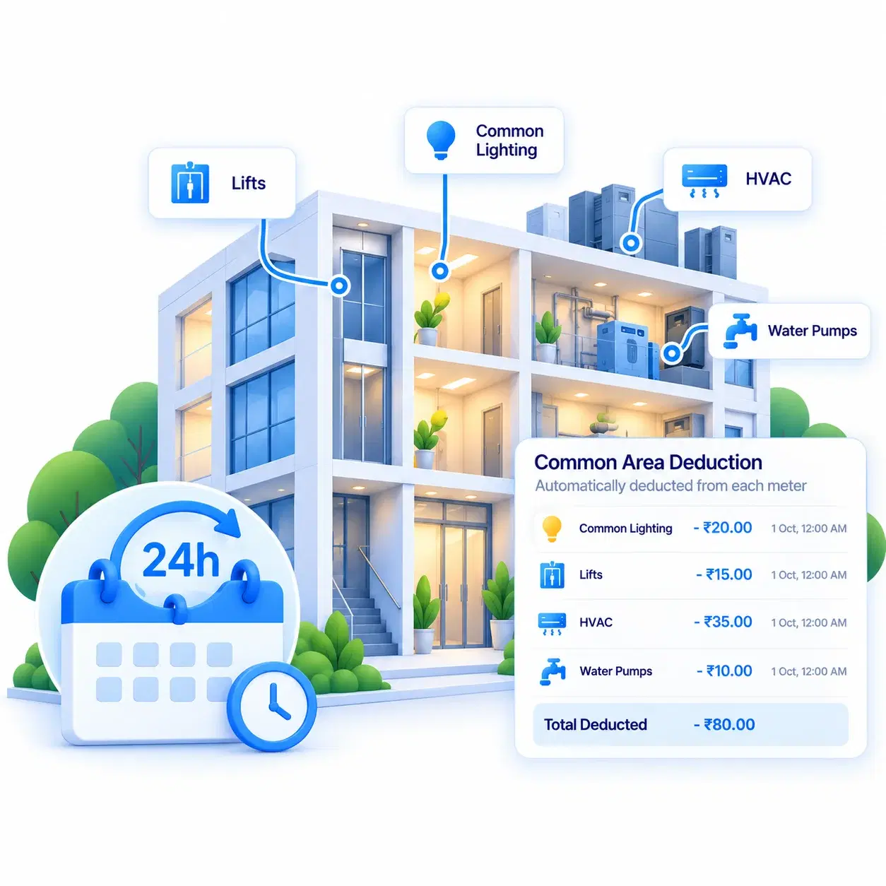 Calendar, 24-hour cycle, and deduction records for common-area electricity